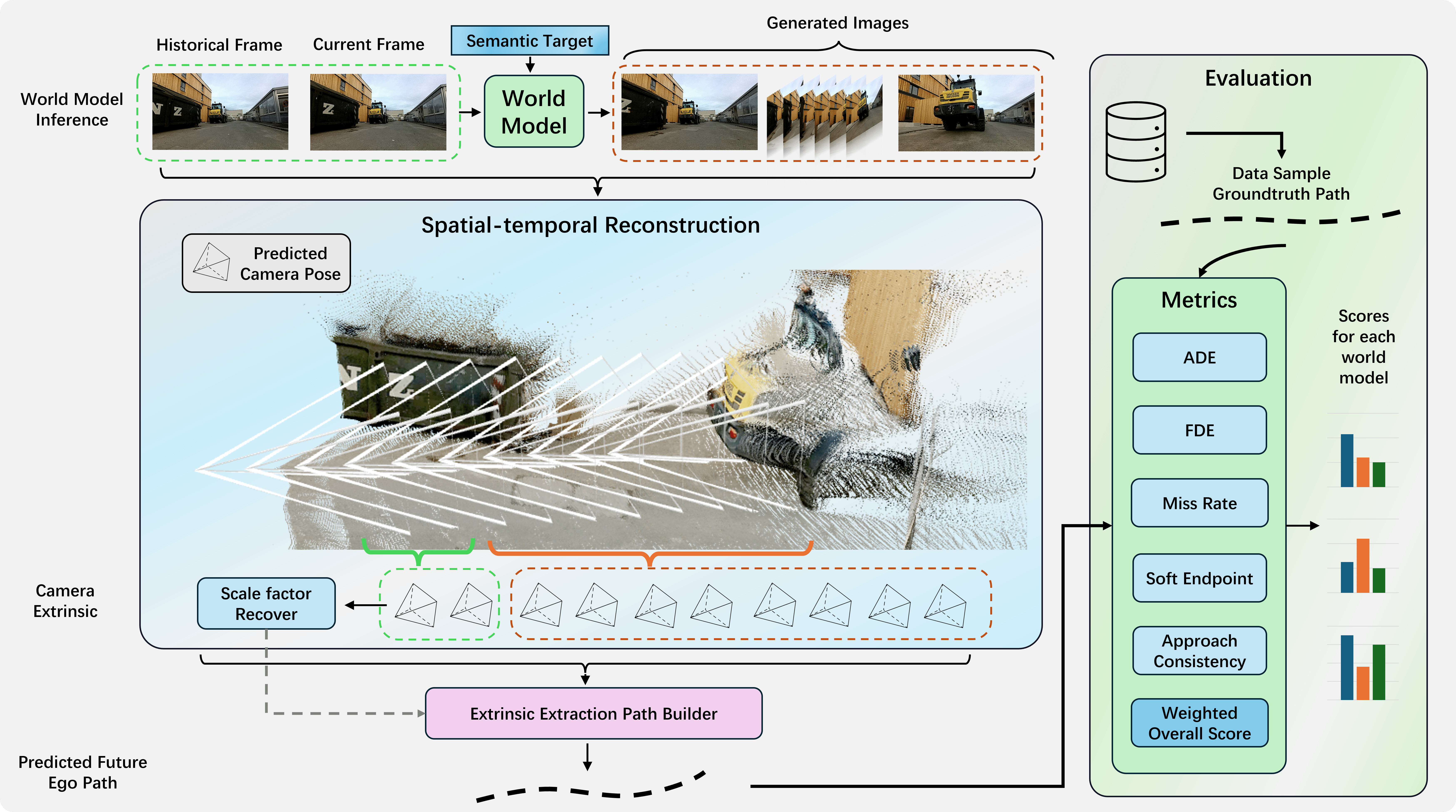 Target-Bench Framework