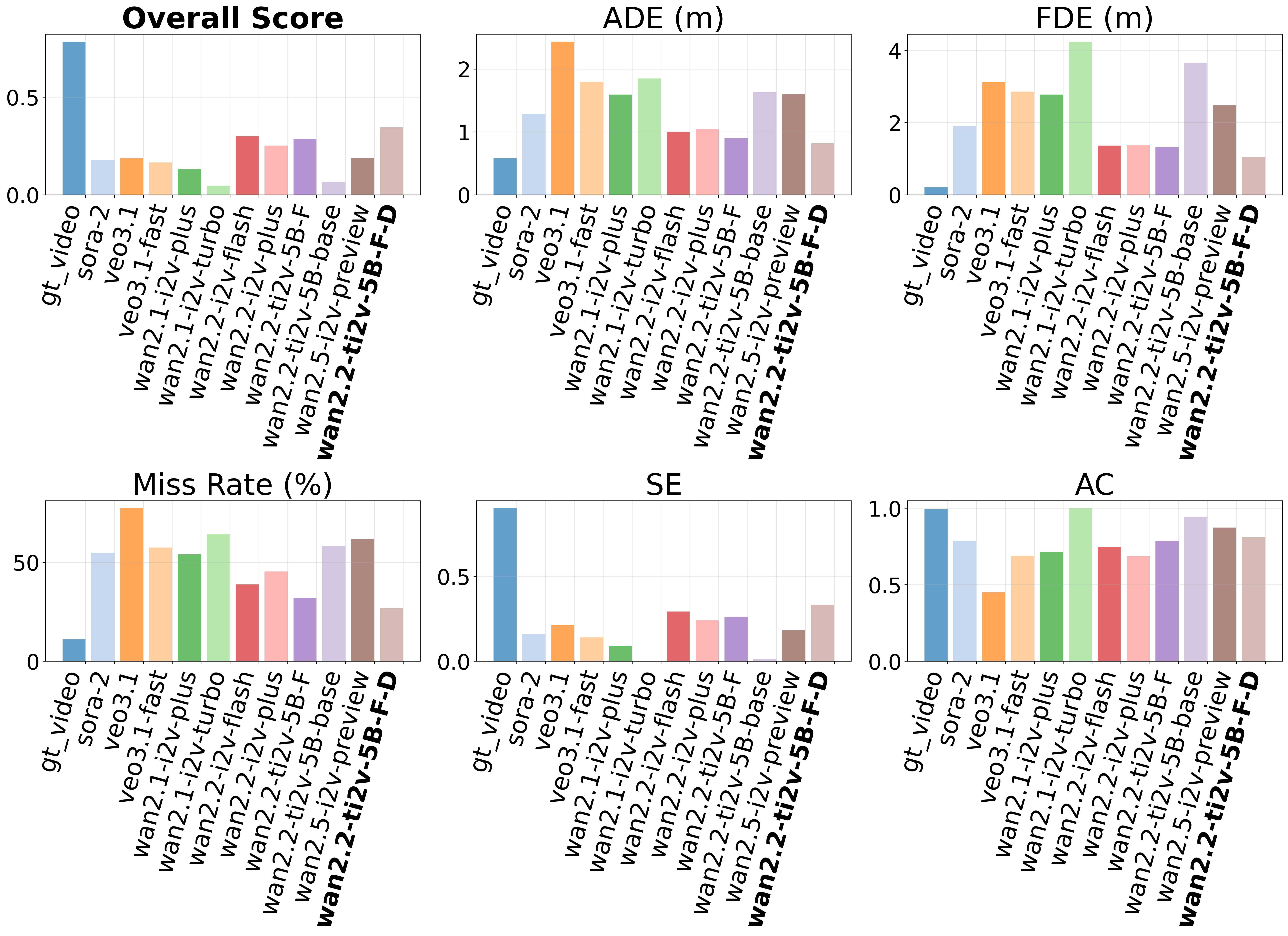 Model Comparison VGGT