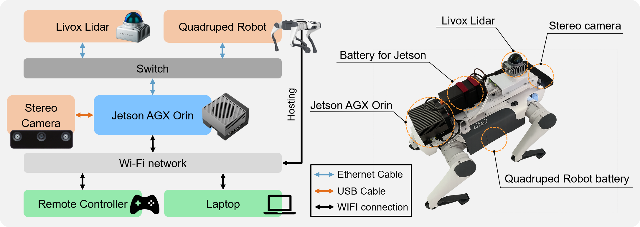 Robot Hardware Setup
